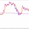 USD/JPYの行方