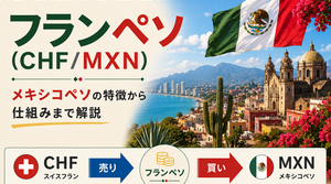 メキシコペソはなぜ高金利？米国との深い関係から「フランペソ（CHF/MXN）」の仕組みまで解説