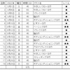 ヨガ継続にKMメソッド取り入れてみる　～第46回：2022年3月のヨガ記録～