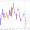 【FX デイトレいちのすけ EUR/USD本日の相場環境認識】2019/3/13