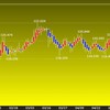 今週の米ドルの見通し　レンジ予想