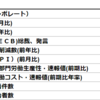 2020年2月6日　経済指標