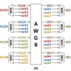 サーベイ: Which can Accelerate Distributed Machine Learning Faster: Hybrid Optical/Electrical or Optical Reconfigurable DCN?