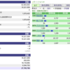 ８月第３週　投資成績