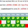 N5J ジャービス島 160m FT8の運用 / TO8FP サンピエール&ミクロン島運用開始