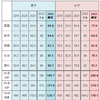 2022日比谷高校入試結果【確定版】