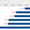 【2018年株式市場振り返りPart1】経済、金融政策