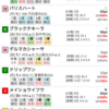22/04/06 園田10R 4歳上B2