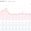 2024年3月の光熱費