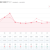 2022年3月の光熱費