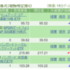  SBI証券の口座開設 + 米国ETF購入の方針変更