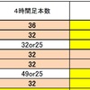 ＦＸ　サイクル理論　クロス円売りエントリー準備