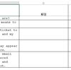 語順整序英作文問題を作成するマクロ