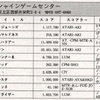 ハイスコア集計店マッピングプロジェクト　マイコンベーシックマガジン1989年7月号／トピック店舗：サンシャインゲームセンター（東京都）