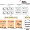  Red Hat OpenShift Platform 4 ハンズオンワークショップ紹介 〜Storage編〜