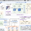 Pursuitのチーム連携強化学習の実装(2)