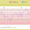 D23 高温期10日目