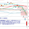 日足　日経２２５先物・米国・ドル円　 2011/8/10　