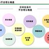 維新の会ベーシックインカム案は全政党中ベストの社会保障制度改革案