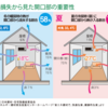 窓ってすごく大事じゃないですか？？