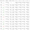 プレミアム優待倶楽部をチェックするのである　その4