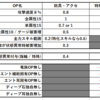 【アラド戦記】105Lv環境カスタムOP評価値について