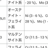 大抵のものは二種類以上ある