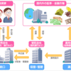 日本国債の格下げと初めての投信