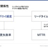 スタディサプリ/Quipper オンラインミートアップ#3で How to measure "Site Reliability Engineering" というタイトルで登壇しました