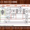 木材ビジネス最前線