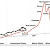 仮想通貨界隈に関して少し考えてみた