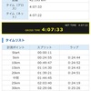 水戸の結果