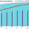右肩上がり
