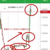 トルコリラは何故下落するのか　史上最安値を更新