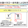 FXって何？FXでの資産運用方法！海外の利息が使える(・ω・)