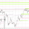 20240208 USDJPY