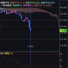 ↓67pips ユーロ円 01/03 記録