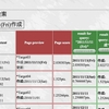 新しいWikiEngineの検索機能