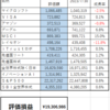 ２０２３０８Ｍ―ＦＵＮＤ戦記　祝、高値更新！