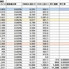 都筑区のコロナウィルス陽性者数（2021.05.14）