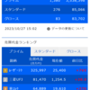 デイトレ初心者ブログ（2023/10/27)