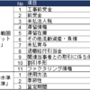 財務・経理担当者のためのM&A(3)