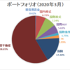 【資産運用】ポートフォリオ更新（2020年3月末時点）