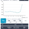 10月23日 10kmペース走