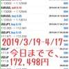 FXの無料EAを貰って、人工知能の凄さを実感：4/17までの結果