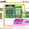 xoBlosの概要