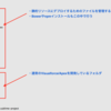 SFDC：静的リソースへのデプロイで試してみたこと