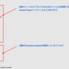 SFDC：静的リソースへのデプロイで試してみたこと