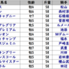 安田記念予想【2021年】