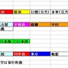 2012年のモノポリー会長杯を解説してみる（２）